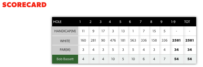 Scorecard - 04 September 2017