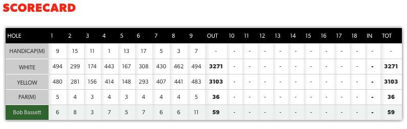 Scorecard - 01 June 2017