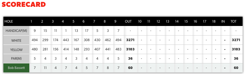 Scorecard - 01 May 2017