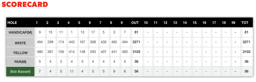 Scorecard - 01 November 2016