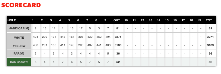 Scorecard - 02 June 2016
