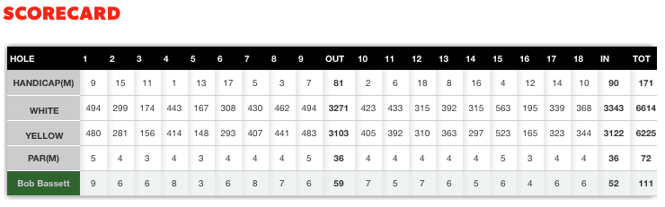 Scorecard - 02 May 2016