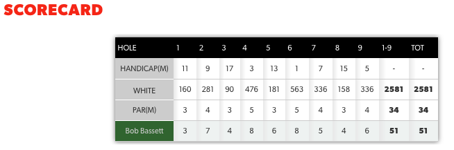 Scorecard - 03 July 2017