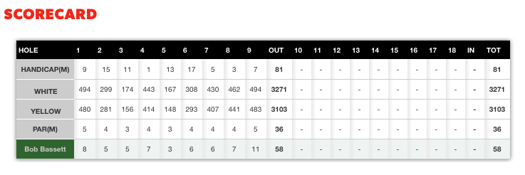 Scorecard - 04 April 2016