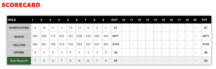 Scorecard - 04 August 2016