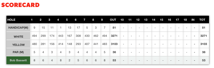 Scorecard - 04 February 2016