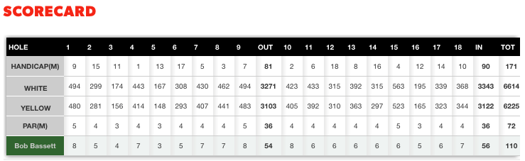 Scorecard - 04 March 2016