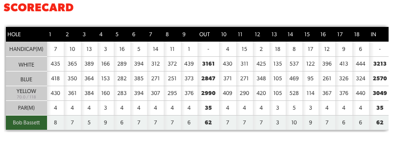 Scorecard - 05 April 2017