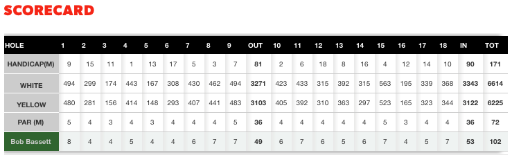 Scorecard - 5 January 2016
