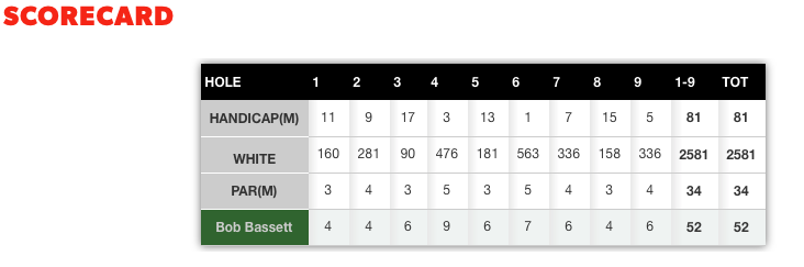 Scorecard - 05 September 2016
