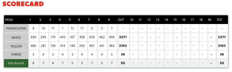 Scorecard - 06 July 2017