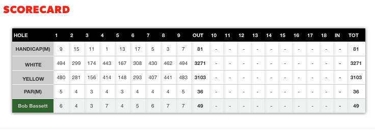 Scorecard - 06 June 2016