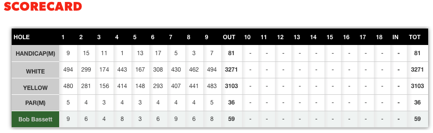 Scorecard - 06 October 2016