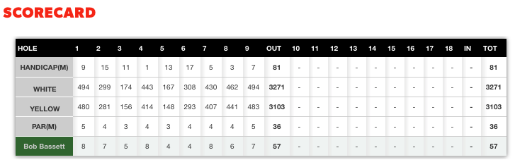 Scorecard - 07 March 2016