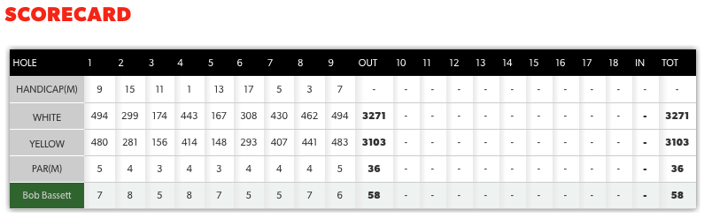 Scorecard - 08 June 2017