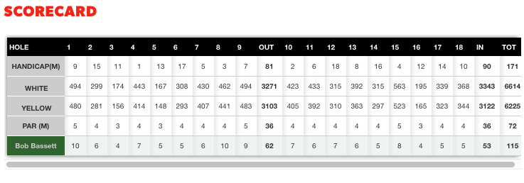 Scorecard - 09 February 2016
