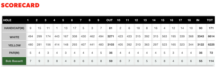 Scorecard - 10 March 2016