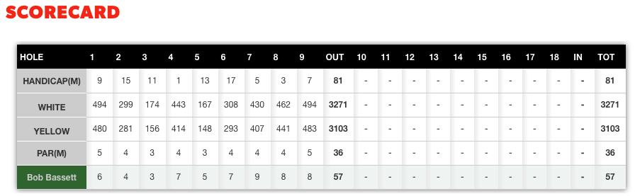 Scorecard 10 November 2016