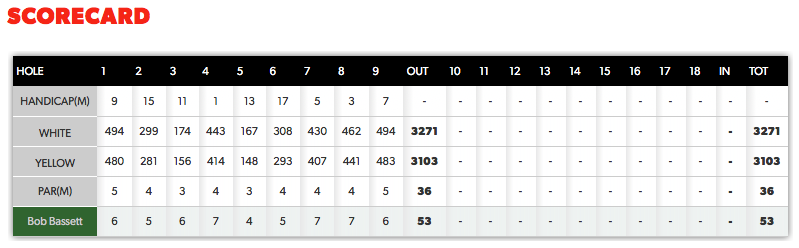 Scorecard - 10 September 2018