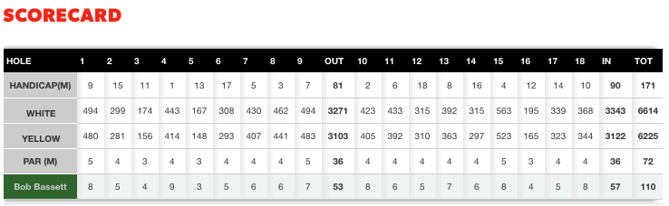 Scorecard - 11 February 2016