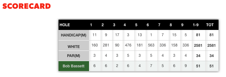 Scorecard - 11 April 2016