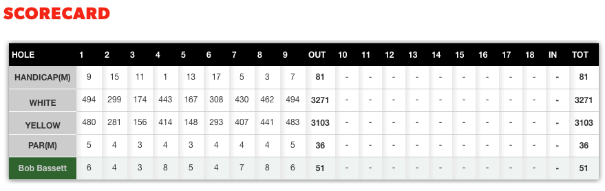 Scorecard - 11 August 2016