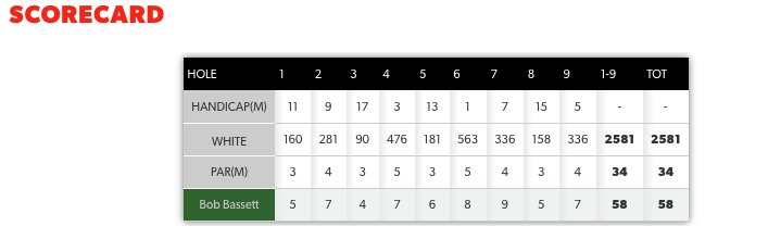 Scorecard - 11 July 2017