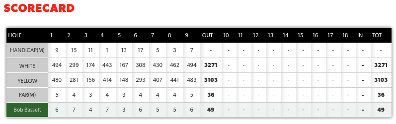 Scorecard - 11 May 2017