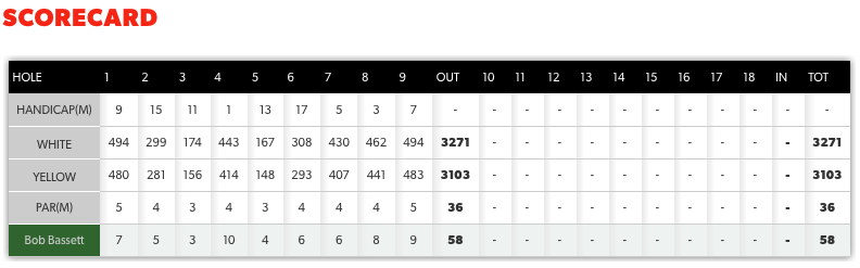 Scorecard - 14 July 2017