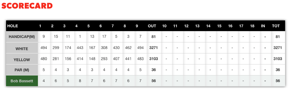 Scorecard - 15 January 2015