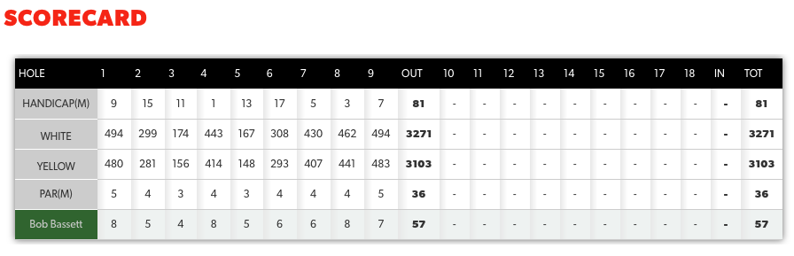 Scorecard - 16 February 2017