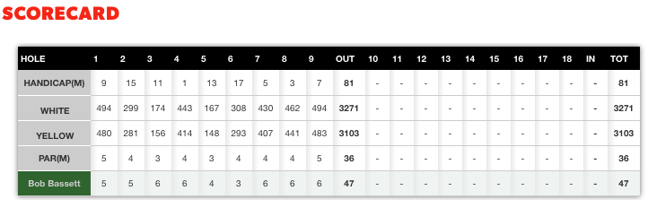Scorecard - 16 June 2016