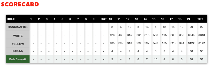 Scorecard - 17 February 2016