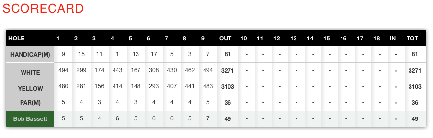 Scorecard - 18 August 2016