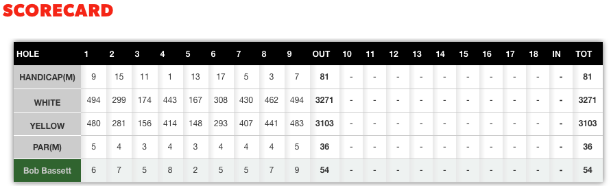 Scorecard - 19 December 2016
