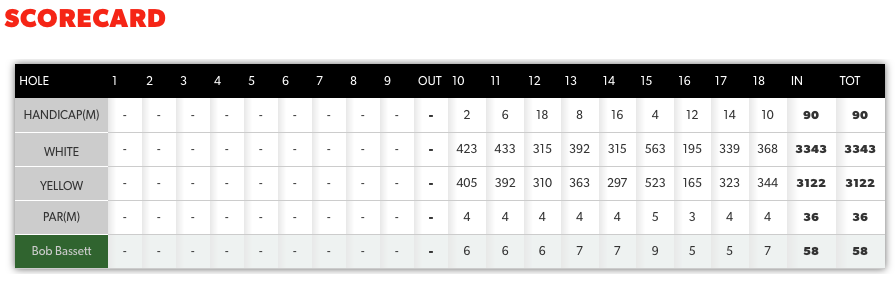 Scorecard - 20 February 2017