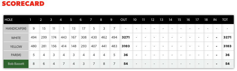 Scorecard - 20 July 2017