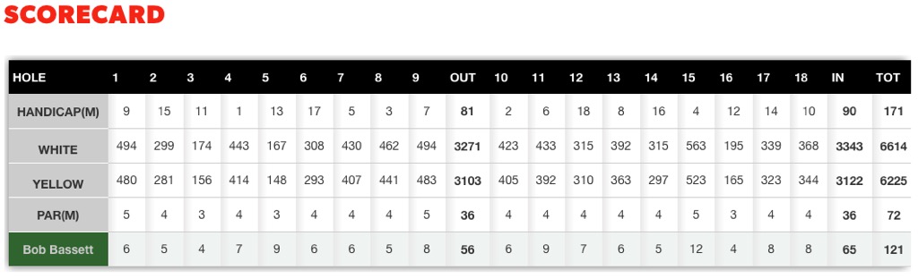 Scorecard - 20 October 2016