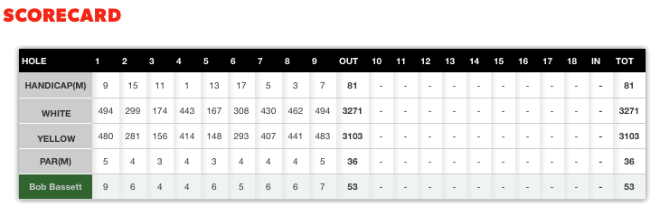 Scorecard - 21 June 2016