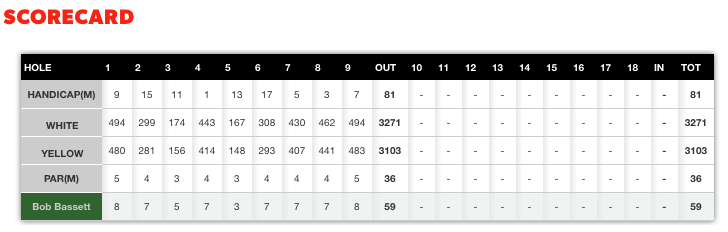 Scorecard - 21 March 2016