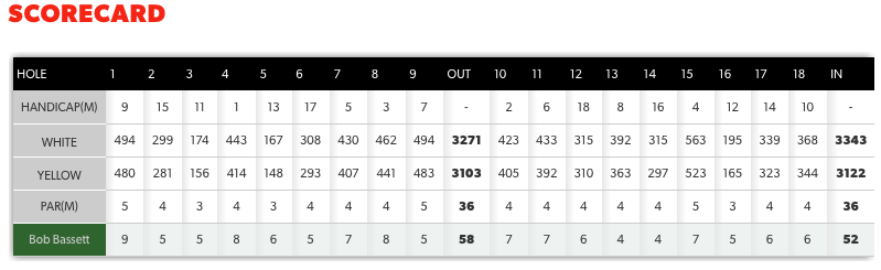 Scorecard - 22 June 2017