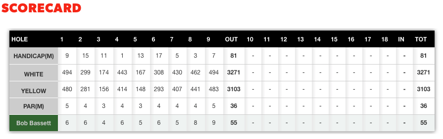 Scorecard - 22 September 2016