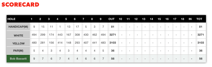 Scorecard - 23 June 2016