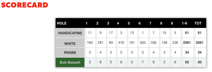 Scorecard - 24 October 2016