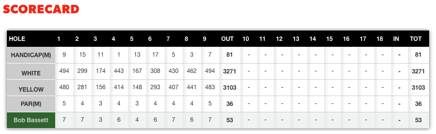 Scorecard - 25 August 2016
