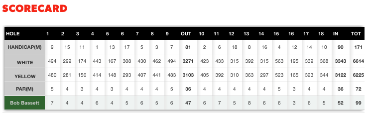 Scorecard 25 February 2016