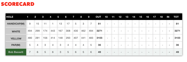 Scorecard - 25 July 2016