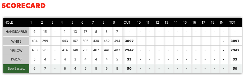 Scorecard - 27 April 2017