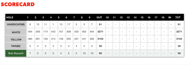 Scorecard - 28 April 2016