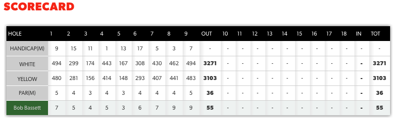 Scorecard - 28 August 2017